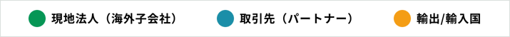 現地法人(海外子会社)・取引先(パートナー)・輸出/輸入国