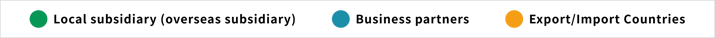 Local subsidiaries (overseas subsidiaries), business partners, export/import countries